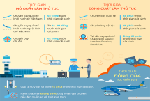 NHỮNG ĐIỀU CẦN BIẾT KHI ĐI MÁY BAY